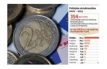 Nowy budżet UE: Bogaci pogrążą Polskę.