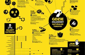 Uważajcie na naturalne toksyny w pożywieniu. Gdzie występują? [infografika]