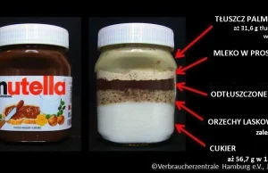 Nutella może powodować raka?