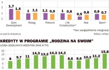 Kłopotliwy finał RnS. Umowy rezerwacyjne z deweloperem nieuznawane