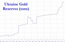 Ukradziono prawie wszystkie oficjalne rezerwy złota Ukrainy