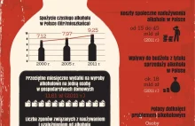 Ile kosztuje Polskę alkoholizm - infografika