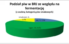 Analiza różnorodności oferty grupy Browary Regionalne Jakubiak