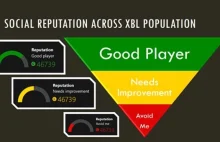 Xbox One: nowy system reputacji karą dla złośliwych graczy