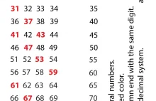 Prime Numbers Table - Tabela Liczb Pierwszych