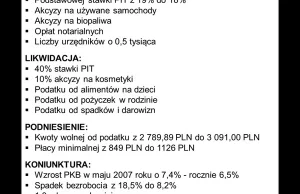 PIS wraca...co to będzie, co to będzie?