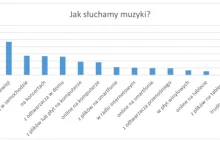 Drogi ZAiKS-ie, wytrącamy ci ostatni argument z ręki