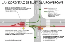 Śluzy dla rowerów - jak z nich korzystać?