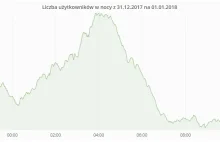 O której godzinie wracamy z sylwestra?