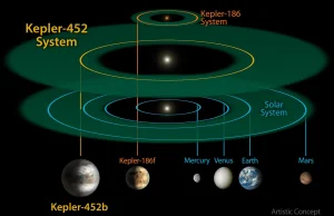 Kepler-452b - bliźniaczka Ziemi jest stara i gruba (PL)