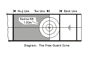 Zasady gry w curling