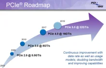 PCI Express 5.0 - specyfikacja nowego interfejsu gotowa