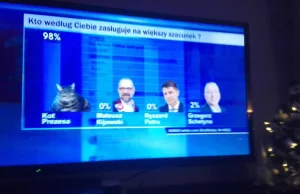 TVP znów w natarciu- tym razem w głównym wydaniu wiadomości wygrana kota prezesa