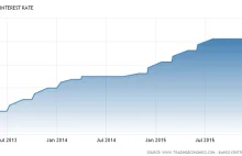 Jak przetrwać krach? - Independent Trader.pl