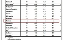 Utajniona skala spadku cen nieruchomości w Polsce