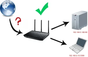 Jak skonfigurować domową sieć komputerową? Port forwarding