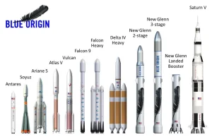 Blue Origin szykuje MONSTRUALNĄ rakietę!