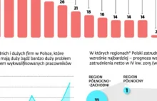 Pracodawcy w kropce. Dla specjalistów nadszedł rynek pracownika