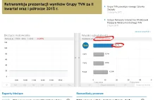 TVNus Nostradamus? Kogo oni k... chcą oszukać? :)