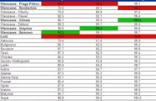 Polskie mieszkania i domy wciąż bez łazienki i bieżącej wody