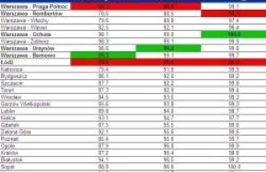 Polskie mieszkania i domy wciąż bez łazienki i bieżącej wody