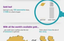 Całe złoto na świecie - infografika