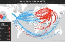 Sprzedaż sprzętu wojskowego USA vs ZSSR/ROSJA 1950-2017.
