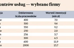 JP Morgan zainwestuje w Polsce. Ale... dostanie od rządu ponad 20 mln zł