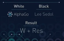 AlphaGo – Człowiek (3:1). Rewolucja W Sztucznej Inteligencji Jest Faktem