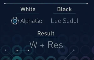 AlphaGo – Człowiek (3:1). Rewolucja W Sztucznej Inteligencji Jest Faktem