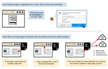 Popularne polskie serwisy wykradają adresy email by śledzić użytkowników