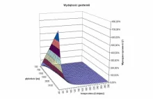 Ojciec energetyk - Jest inaczej - Onet.pl Blog