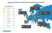 100 najlepszych europejskich miast na weekend w 2017 - ranking