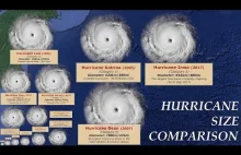 Porównanie rozmiarów huraganów