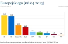 Nowy sondaż uliczny - JKM wchodzi do parlamentu