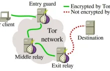Znane są szczegóły ataku deanonimizującego na sieć Tor