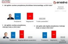 Sondaż: równie złe oceny prezydenta i rządu PiS jak PO w 2015, pesymizm w 2016