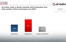 Sondaż: poprawa notowań rządu PiS, ale testem reakcje na ustawę inwigilacyjną