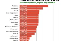 Limity cenowe obowiązujące w programie „Mieszkanie dla Młodych” w 1...