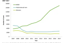 Homoseksualni mężczyźni odpowiadają za rozprzestrzenianie się kiły w Europie