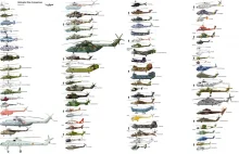 Porównanie wielkości helikopterów z całego świata.