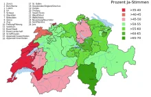 polis | regio: Szwajcarzy nie otwierają rynku pracy