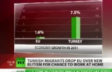 Turcy opuszczają Unię Europejską (english)