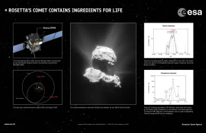 W atmosferze komety 67P odnaleziono składniki niezbędne do powstania życia