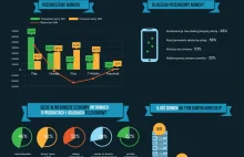 Infografika - ORANGE, PLAY, PLUS, T-MOBILE - KTO JEST LIDEREM?