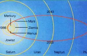 Od dzisiaj (20.10.15) na niebie widoczny będzie deszcz meteorów z Komety Halleya