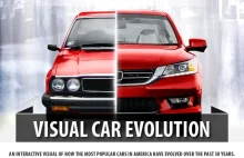 NEWSY: Podróż w czasie z eBay Motors – zobacz jak ewoluowały znane modele!