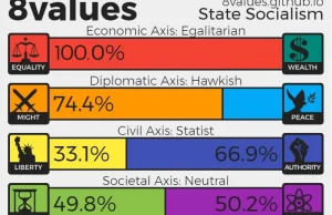 8values