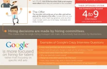 Jak dostać pracę w Google?