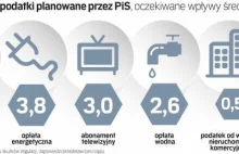 Nowe podatki planowane przez PiS